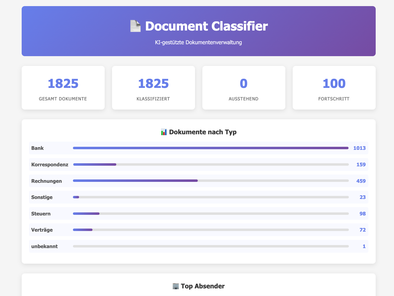 Document Classifier – Automatische Dokumentenklassifizierung